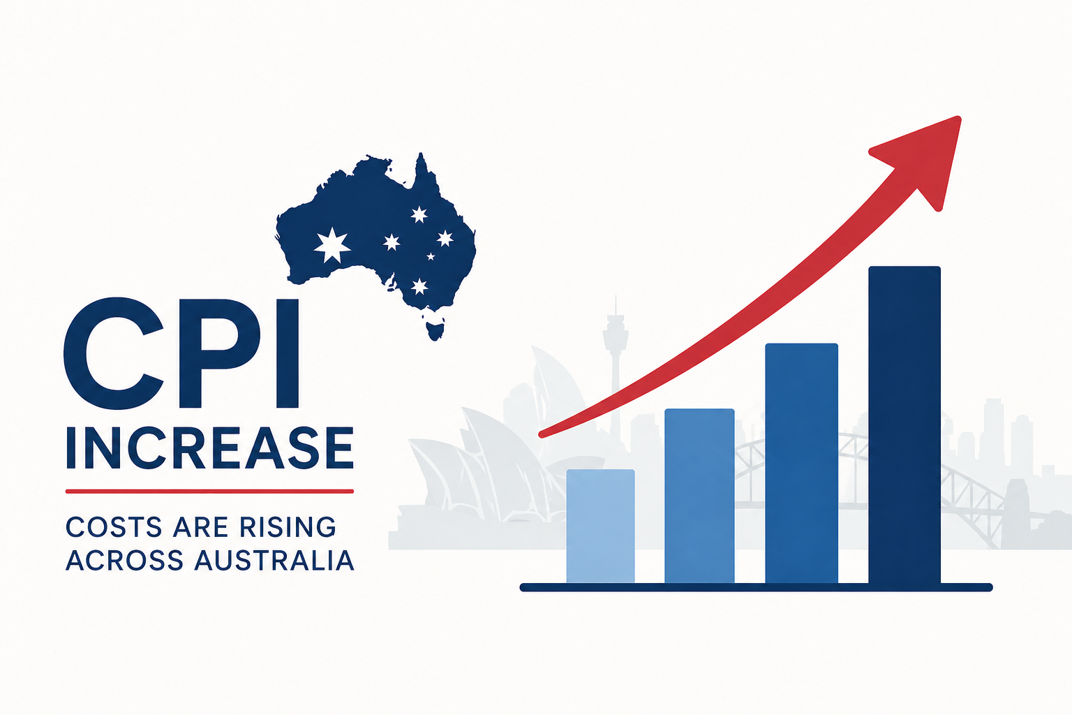 2026 CPI Increases